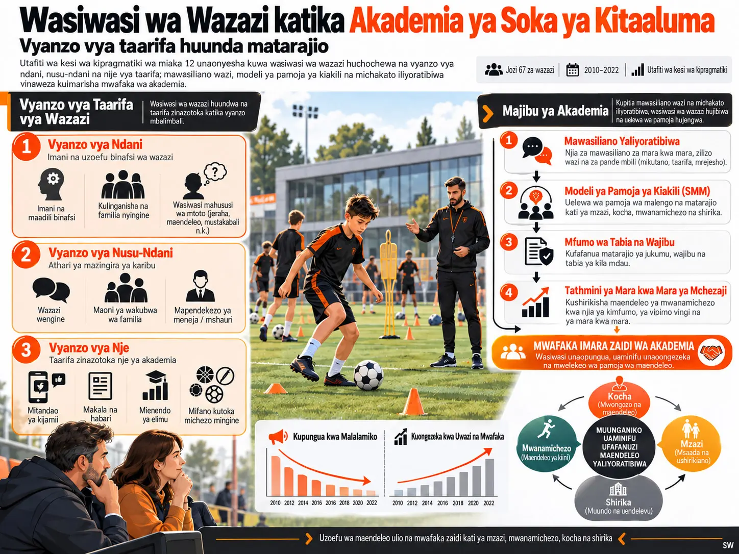 Kuelewa na Kushughulikia Wasiwasi wa Wazazi katika Akademia ya Soka ya Kitaaluma: Utafiti wa Kesi wa Kipragmatiki wa Miaka 12