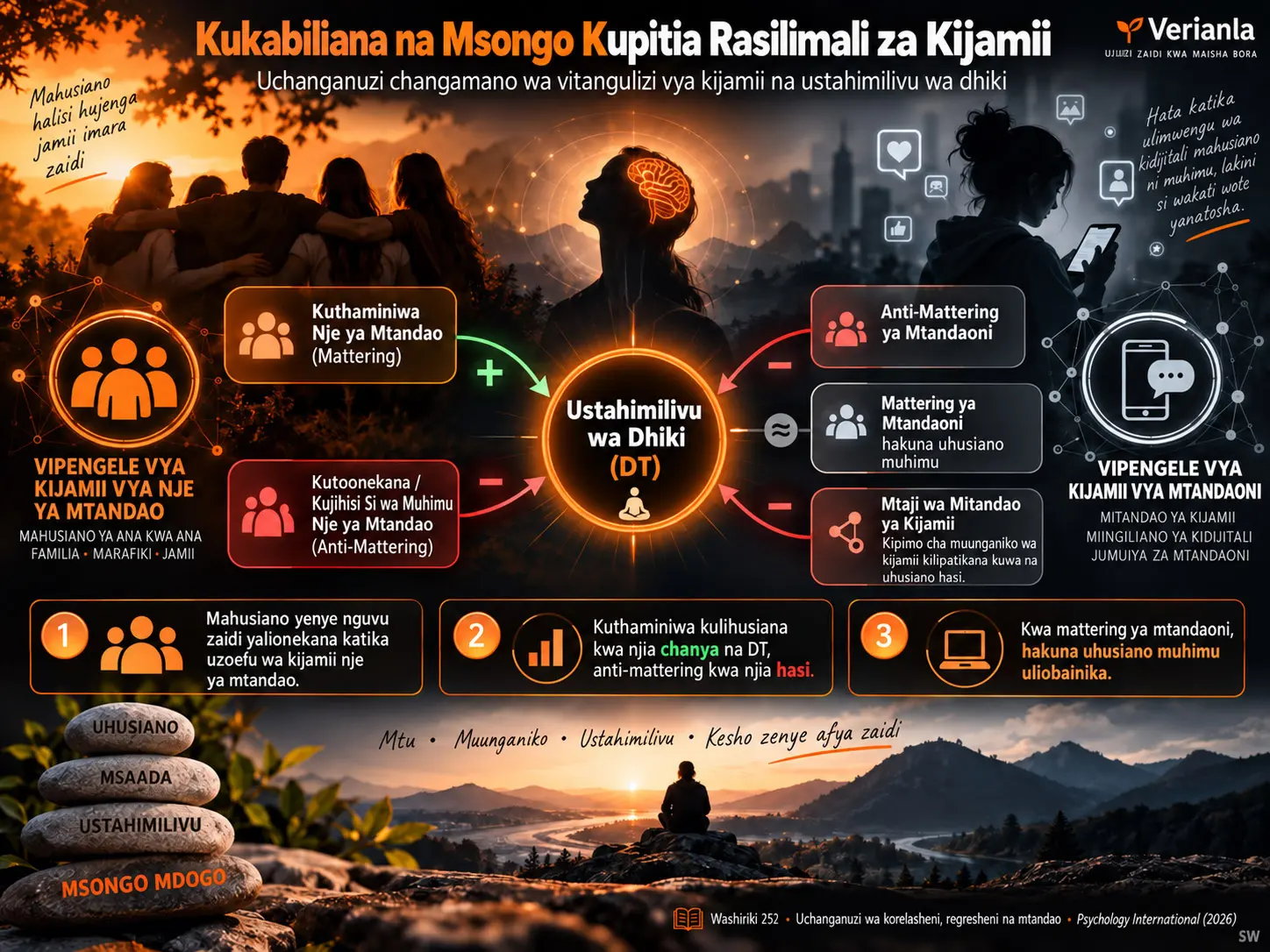 Kukabiliana na Msongo Kupitia Rasilimali za Kijamii: Mbinu Changamano ya Kuchunguza Vitangulizi vya Kijamii na Ustahimilivu wa Dhiki