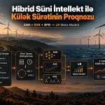 Külək Enerjisi Çıxışının Optimallaşdırılmasının Gücləndirilməsi: Külək Sürəti Proqnozunun Dəqiqliyi üçün Hibrid Süni İntellekt Modellərinin Müqayisəli Qiymətləndirilməsi