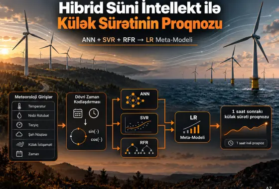 Külək Enerjisi Çıxışının Optimallaşdırılmasının Gücləndirilməsi: Külək Sürəti Proqnozunun Dəqiqliyi üçün Hibrid Süni İntellekt Modellərinin Müqayisəli Qiymətləndirilməsi