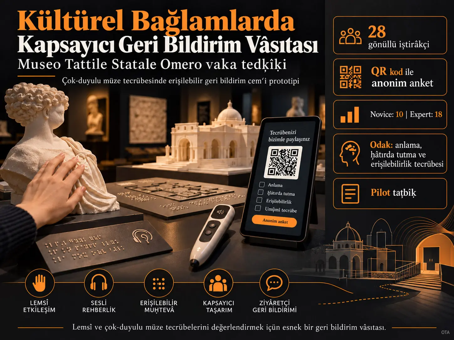 Kültürel Bağlamlarda ve Canlı Faʿâliyyetlerde Seyirci Geri Bildirimi Cemʿi İçin Kapsayıcı Bir Değerlendirme Vâsıtası Prototipinin Taṣarımı: Museo Tattile Statale Omero Vaka Tedḳîḳi