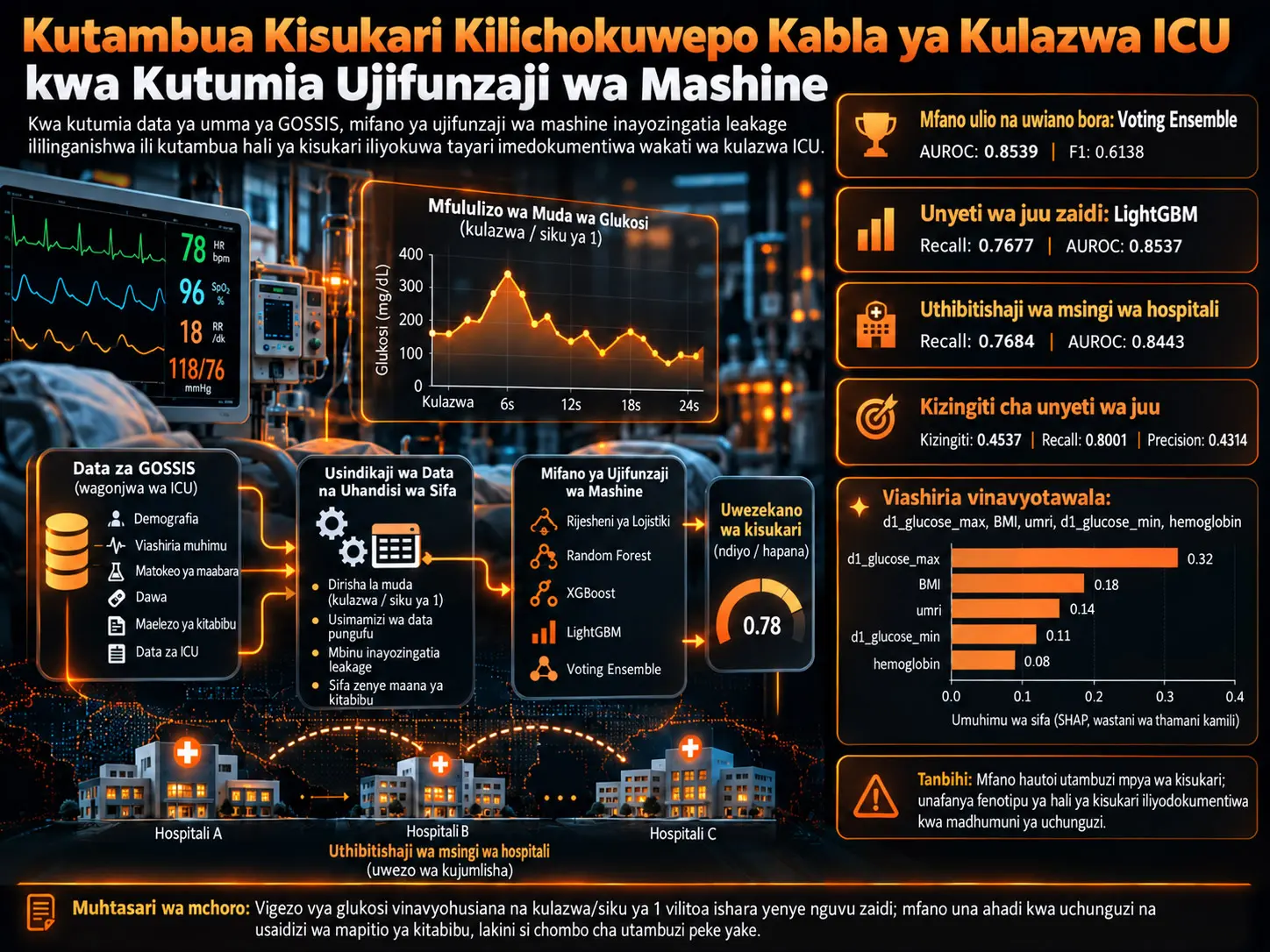 Kutambua Kisukari Kilichokuwepo Kabla ya Kulazwa ICU kwa Kutumia Ujifunzaji wa Mashine kwenye Data ya Umma ya GOSSIS
