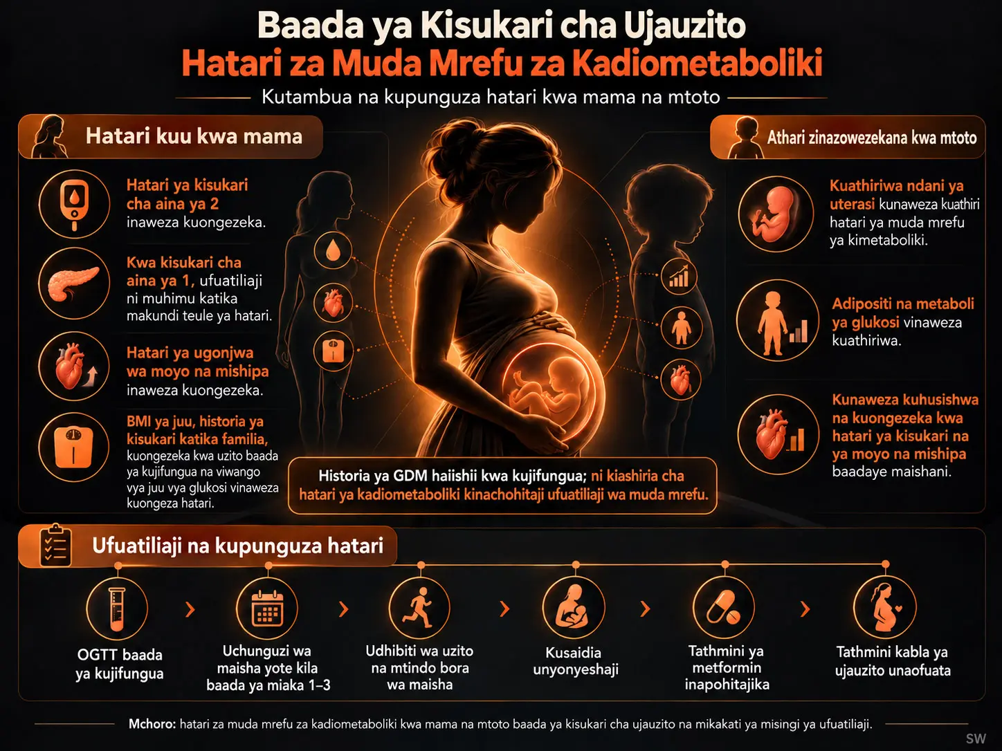 Kutambua na Kupunguza Hatari za Muda Mrefu za Kardiometaboli Baada ya Kisukari cha Ujauzito