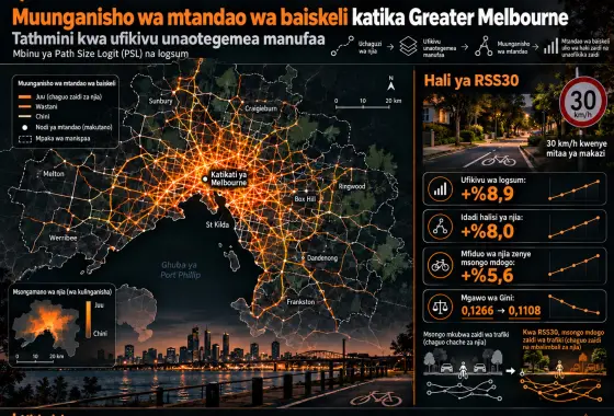 Kutathmini muunganisho wa mtandao wa baiskeli katika Greater Melbourne kwa ufikivu unaotegemea manufaa