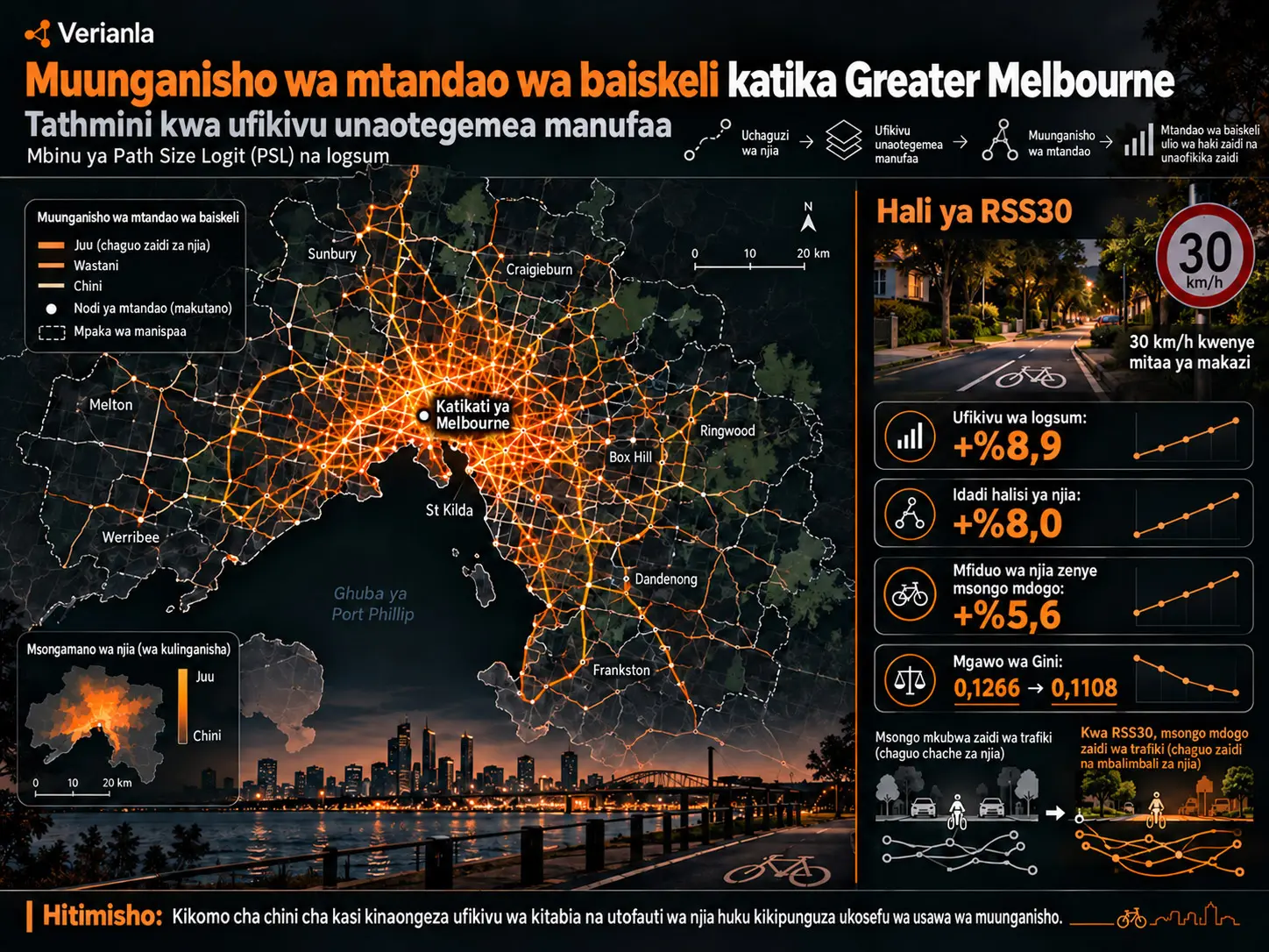 Kutathmini muunganisho wa mtandao wa baiskeli katika Greater Melbourne kwa ufikivu unaotegemea manufaa