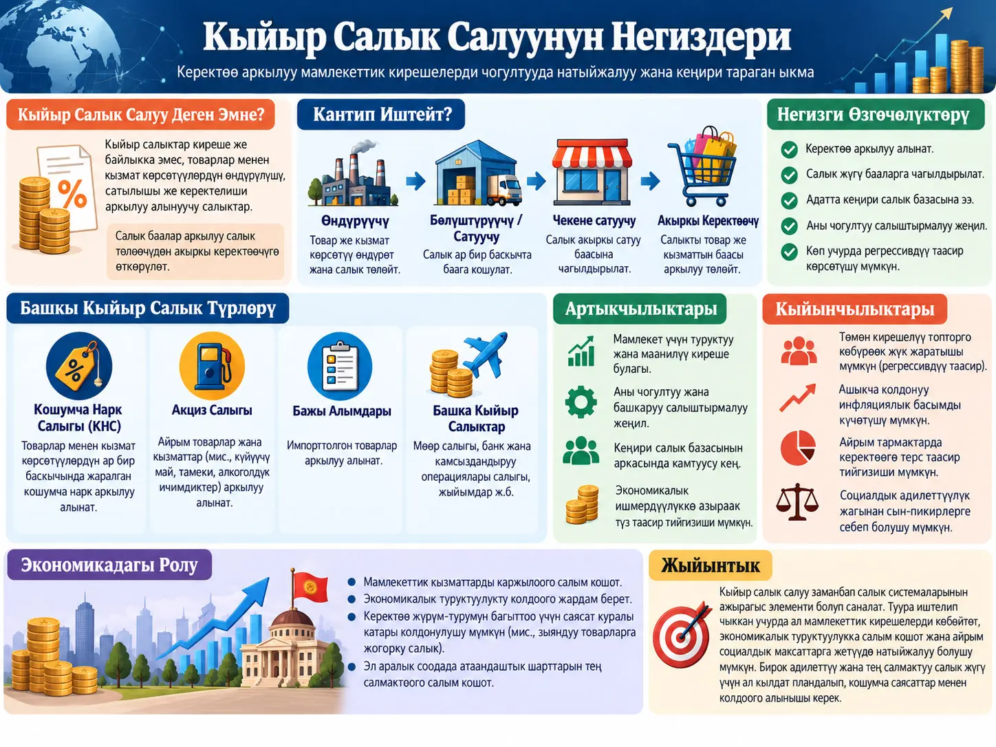 Кыйыр Салык Салуунун Негиздери: Укуктук Милдеттенме, Экономикалык Салык Жүгү жана Салык Системасындагы Ролу