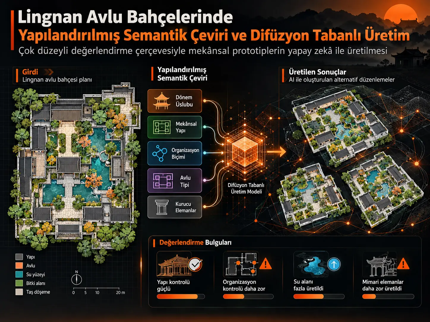 Lingnan Avlu Bahçelerinin Mekânsal Yerleşimlerinin Yapılandırılmış Semantik Çevirisi ve Difüzyon Tabanlı Üretimi: Çok Düzeyli Bir Değerlendirme Çerçevesi