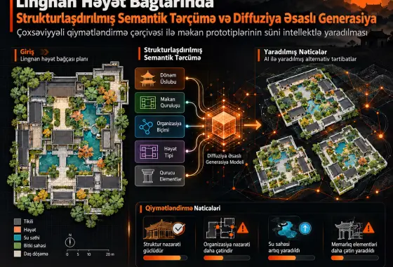Lingnan Həyət Bağlarının Məkan Planlarının Strukturlaşdırılmış Semantik Tərcüməsi və Diffuziya Əsaslı Generasiyası: Çoxsəviyyəli Qiymətləndirmə Çərçivəsi