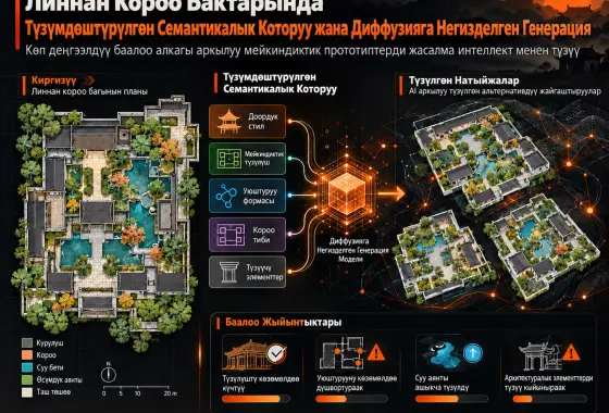 Линнан Короо Бактарынын Мейкиндиктик Жайгашууларын Түзүмдөштүрүлгөн Семантикалык Которуу жана Диффузияга Негизделген Генерациялоо: Көп Деңгээлдүү Баалоо Алкагы