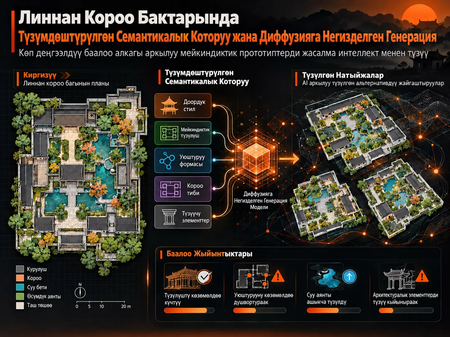 Линнан Короо Бактарынын Мейкиндиктик Жайгашууларын Түзүмдөштүрүлгөн Семантикалык Которуу жана Диффузияга Негизделген Генерациялоо: Көп Деңгээлдүү Баалоо Алкагы