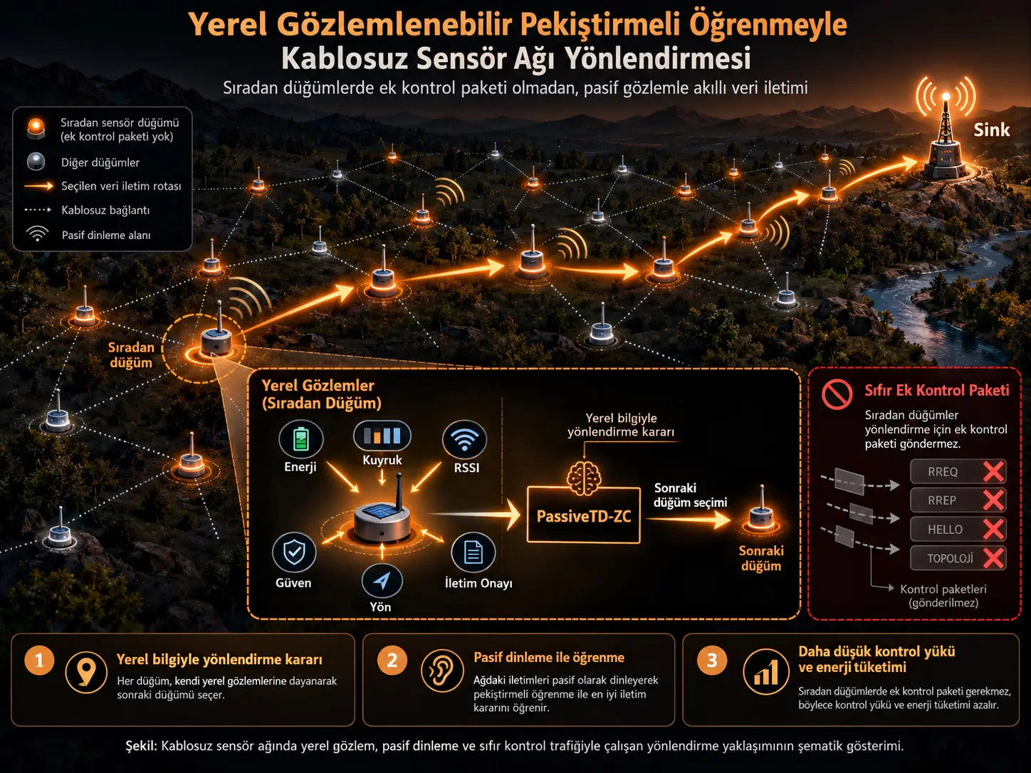 LiQSS: Gerçek Zamanlı 6G İçin Transformer Sonrası Doğrusal Kuantum-Esinli Durum-Uzayı Tensör Ağları