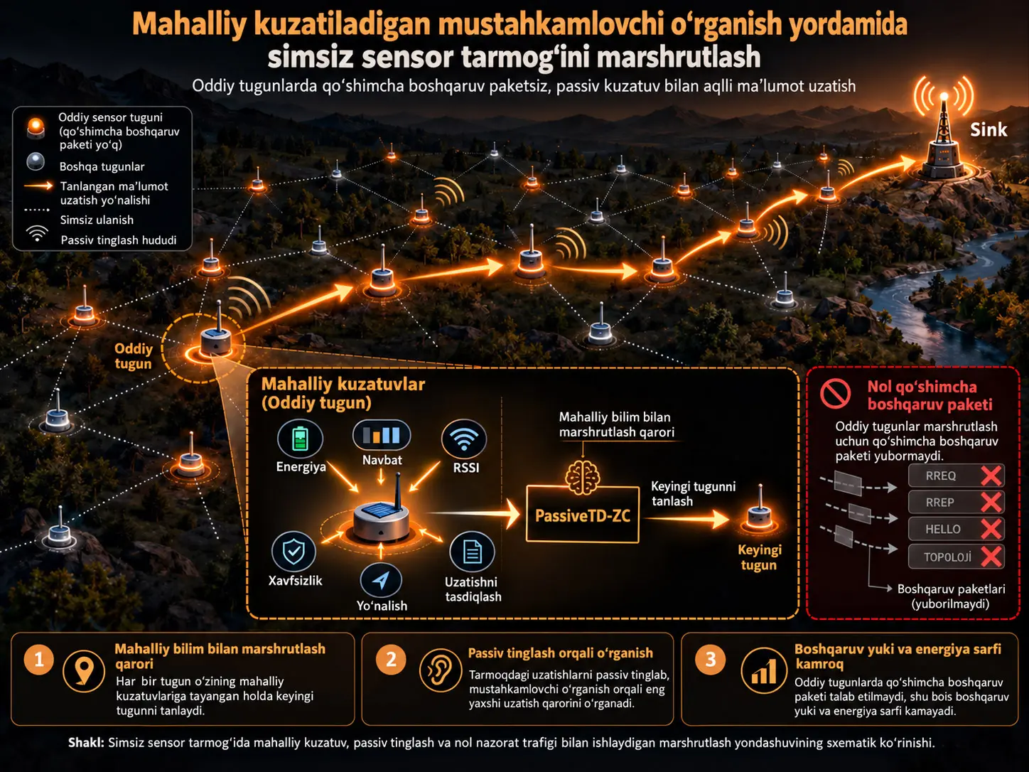 LiQSS: Real vaqtli 6G uchun Transformerdan keyingi chiziqli kvantdan ilhomlangan holat-fazosi tenzor tarmoqlari