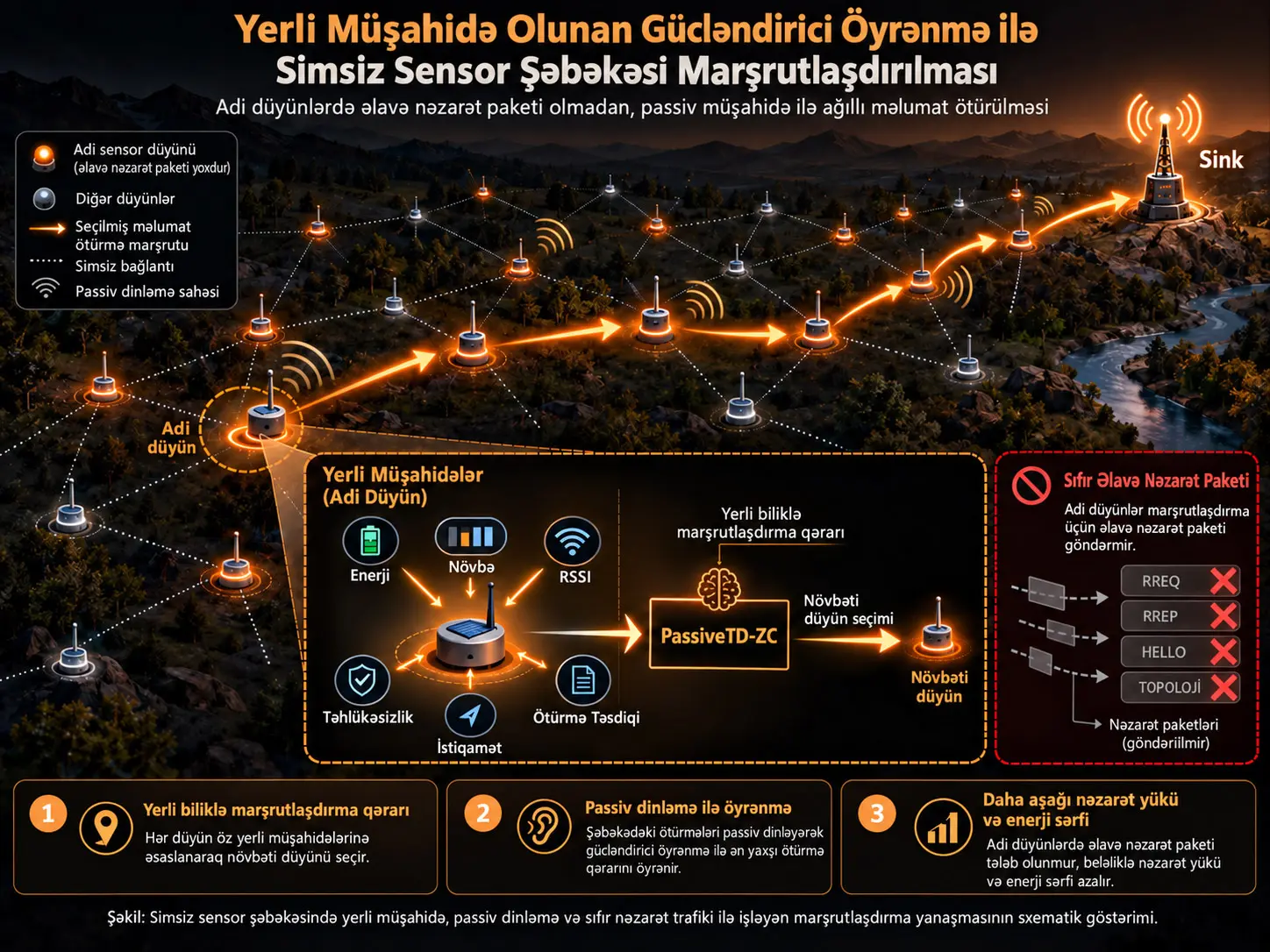 LiQSS: Real Vaxt 6G üçün Transformerdən Sonrakı Xətti Kvantdan İlhamlanan Vəziyyət-Fəzası Tensör Şəbəkələri