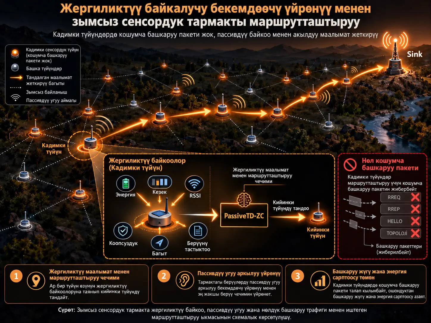 LiQSS: Реалдуу Убакыттагы 6G үчүн Transformerден Кийинки Сызыктуу Кванттан Шыктанган Абал-Мейкиндик Тензордук Тармактары