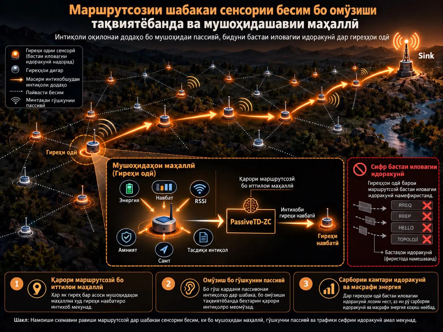 LiQSS: Шабакаҳои тензории хаттии фазои ҳолат, илҳомгирифта аз квант, пас аз Transformer барои 6G-и вақти воқеӣ