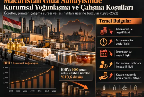 Macaristan Gıda Sanayisinde Kurumsal Yoğunlaşma ve Çalışma Koşulları: Ücretler, Primler, Çalışma Süresi ve İşçi Haklarına İlişkin Bulgular (1993–2022)