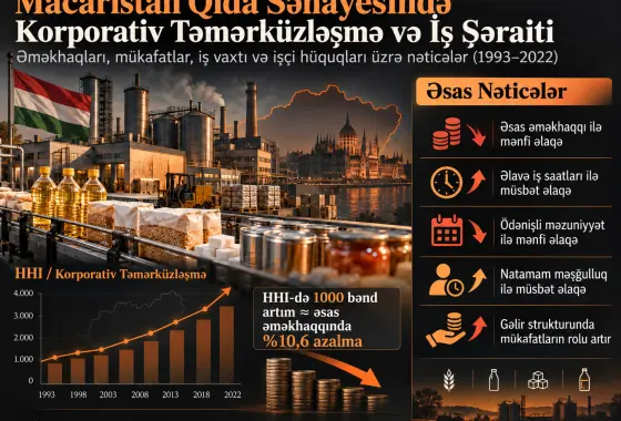 Macarıstan Qida Sənayesində Korporativ Təmərküzləşmə və İş Şəraiti: Əməkhaqları, Mükafatlar, İş Vaxtı və İşçi Hüquqları üzrə Nəticələr (1993–2022)