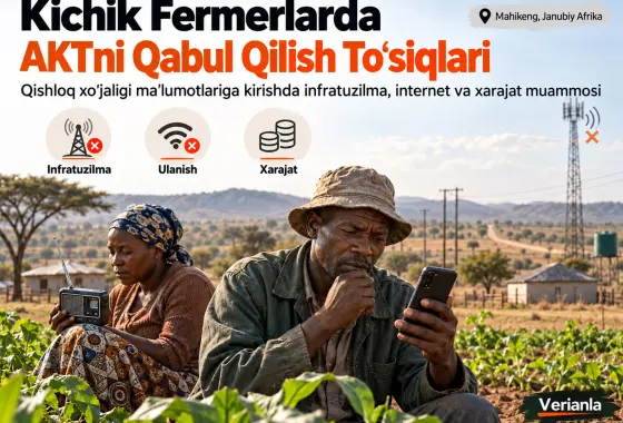 Mahikeng, Northwest Province’da Kichik Fermerlarning Qishloq Xo‘jaligi Ma’lumotlariga Kirish uchun Axborot va Kommunikatsiya Texnologiyalarini Qabul Qilishiga To‘sqinlik Qiluvchi Omillar