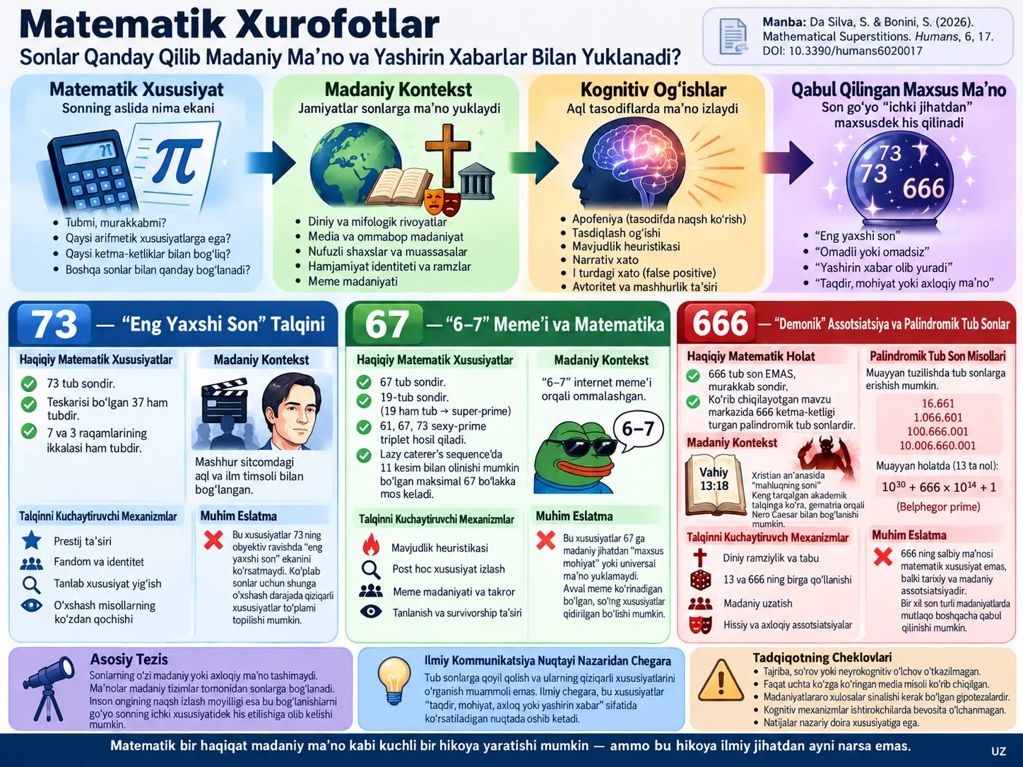 Matematik xurofotlar: Sonlar madaniy ma’no va yashirin xabarlar bilan qanday yuklanadi?