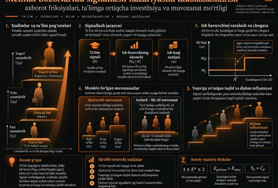 Mehnat bozorlarida signallash nazariyasini takomillashtirish: axborot friksiyalari, taʼlimga ortiqcha investitsiya va muvozanat moʻrtligi