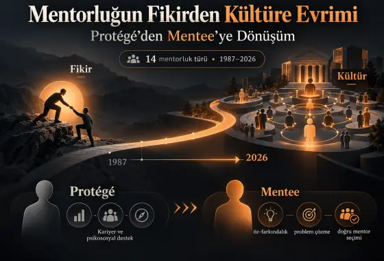 “Mentorship” Kavramının Bir Fikirden Kültüre Evrimi ve “Protégé”den “Mentee”ye Dönüşüm: 14 Mentorluk Türüne Dayalı Bir İnceleme