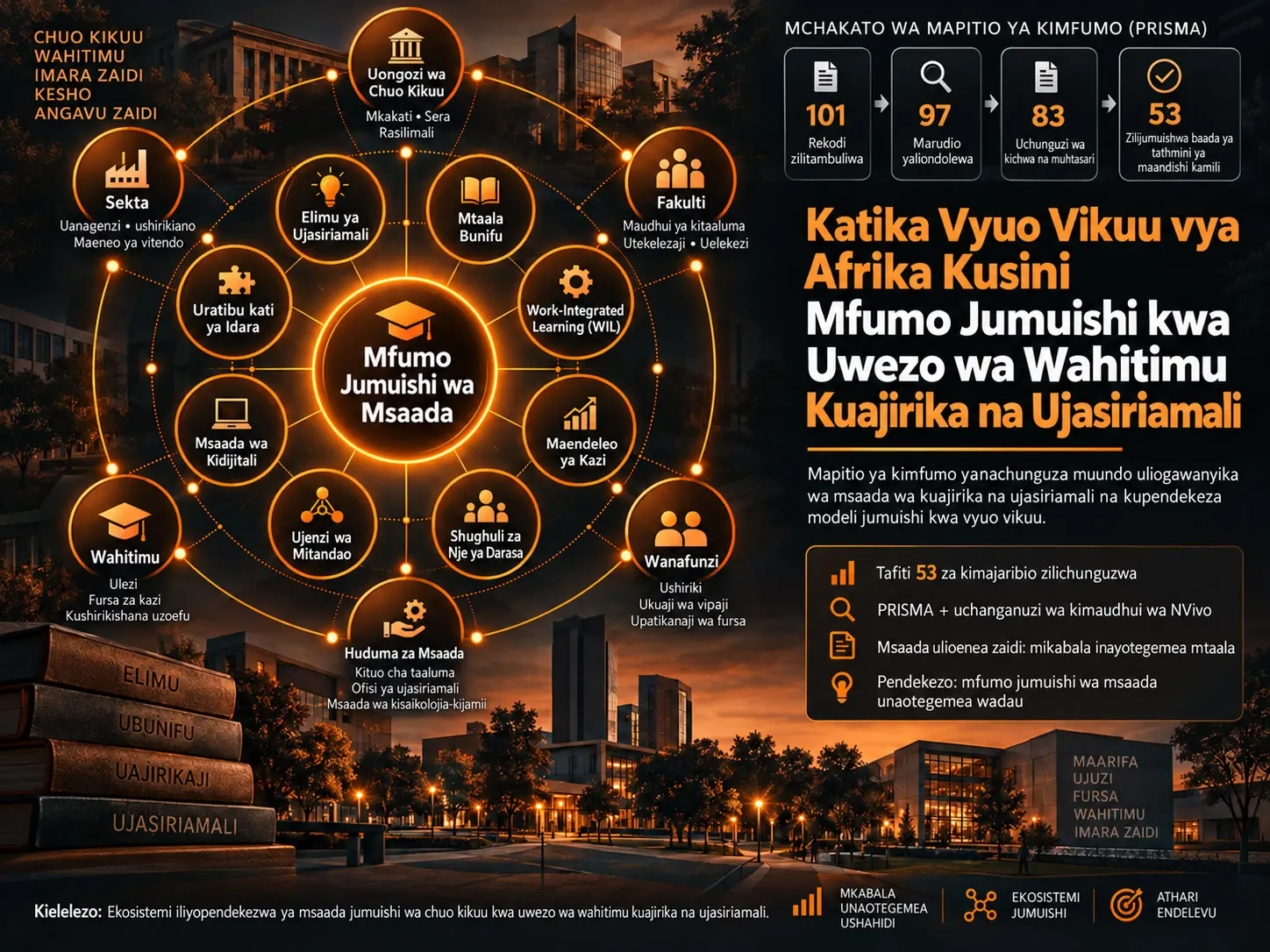 Mfumo Jumuishi wa Kuimarisha Uwezo wa Wahitimu Kuajirika na Ujasiriamali katika Vyuo Vikuu vya Afrika Kusini: Mapitio ya Kimfumo