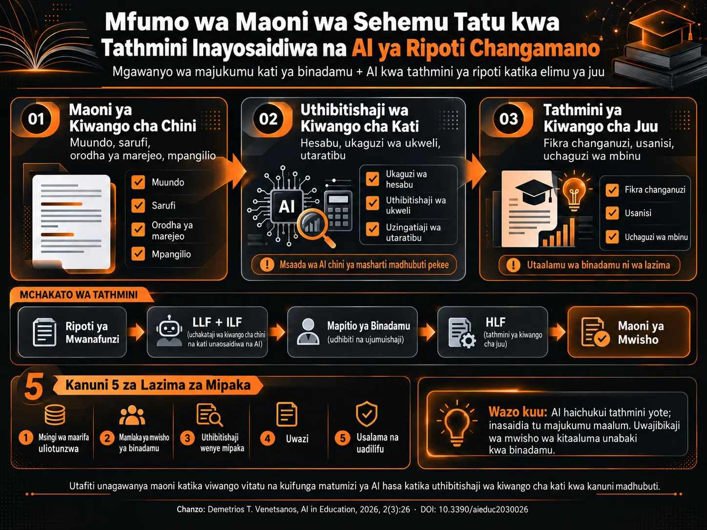 Mfumo wa Maoni wa Sehemu Tatu kwa Tathmini Inayosaidiwa na AI ya Ripoti Changamano katika Elimu ya Juu