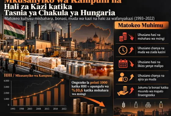Mkusanyiko wa Kampuni na Hali za Kazi katika Tasnia ya Chakula ya Hungaria: Matokeo kuhusu Mishahara, Bonasi, Muda wa Kazi na Haki za Wafanyakazi (1993–2022)