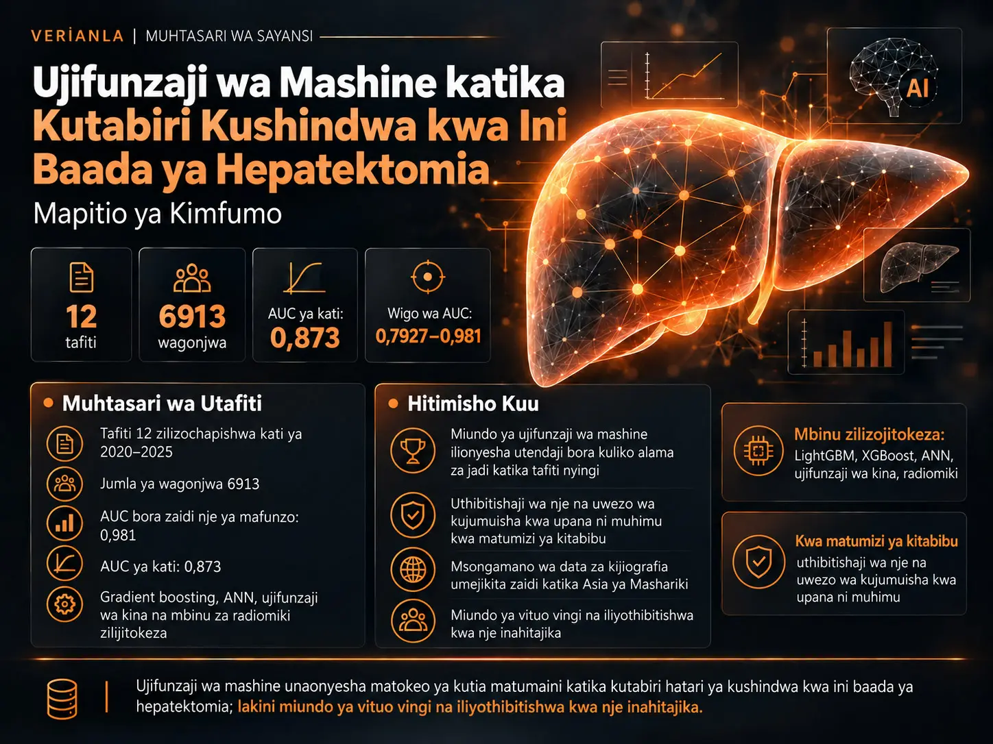 Modeli za Ujifunzaji wa Mashine katika Kutabiri Kushindwa kwa Ini Baada ya Hepatektomia: Mapitio ya Kimfumo