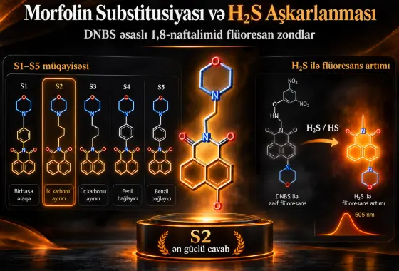 Morfolin Substitusiyasının H₂S Aşkarlanması üçün DNBS Əsaslı 1,8-Naftalimit Flüoresan Zondlara Təsiri