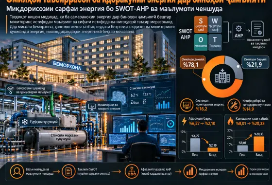 Муайян кардани омилҳои таъсиррасон ба идоракунии энергия дар биноҳои ҷамъиятӣ ва миқдорисозии сарфаи энергия бо истифода аз SWOT-AHP ва маълумоти ченшуда
