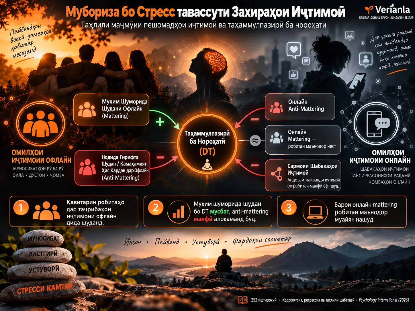 Мубориза бо Стресс тавассути Захираҳои Иҷтимоӣ: Равиши Маҷмӯӣ ба Омӯзиши Пешомадҳои Иҷтимоӣ ва Таҳаммулпазирӣ ба Нороҳатӣ