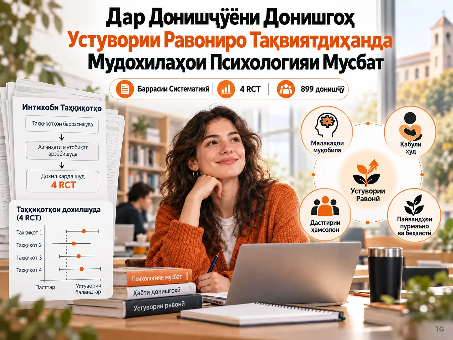 Мудохилаҳои Психологияи Мусбат барои Баланд Бардоштани Устувории Равонии Донишҷӯёни Донишгоҳ: Баррасии Систематикӣ