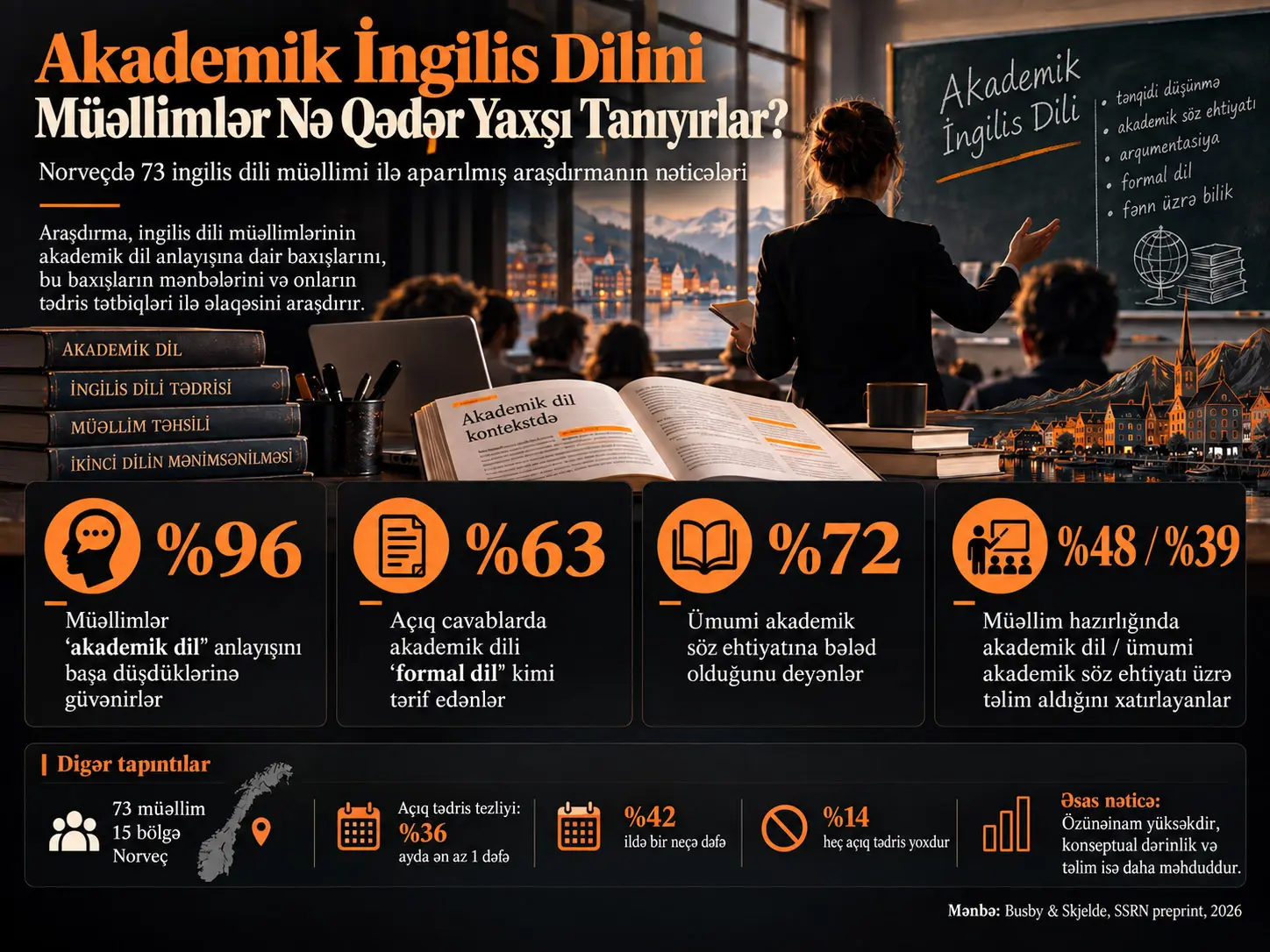 Müəllimlər Akademik İngilis Dilini Nə Qədər Yaxşı Tanıyırlar?