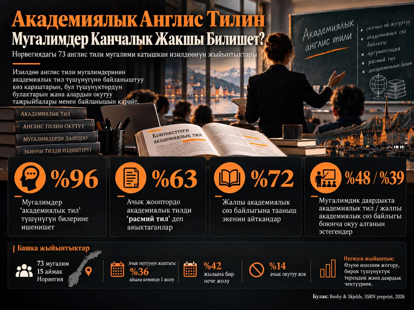 Мугалимдер Академиялык Англис Тилин Канчалык Жакшы Билишет?