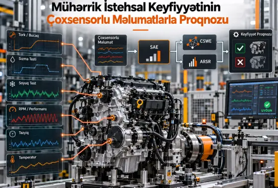 Mühərrik Montaj Prosesinin Çoxsensorlu Məlumatları ilə Avtomobil Mühərrikinin İstehsal Keyfiyyətinin Proqnozlaşdırılması
