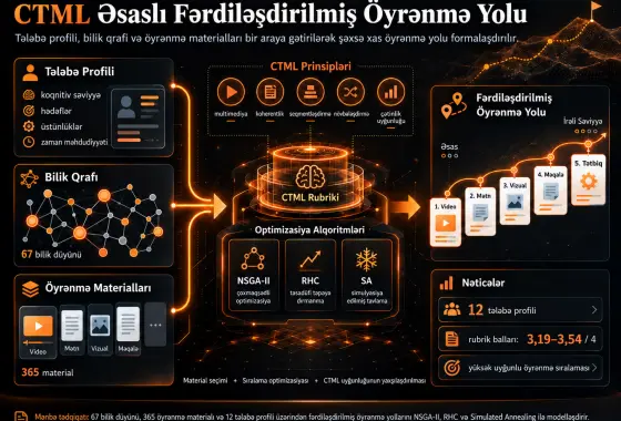 Multimediya Öyrənmənin Koqnitiv Nəzəriyyəsinə Əsaslanan Fərdiləşdirilmiş Öyrənmə Yolu Problemi