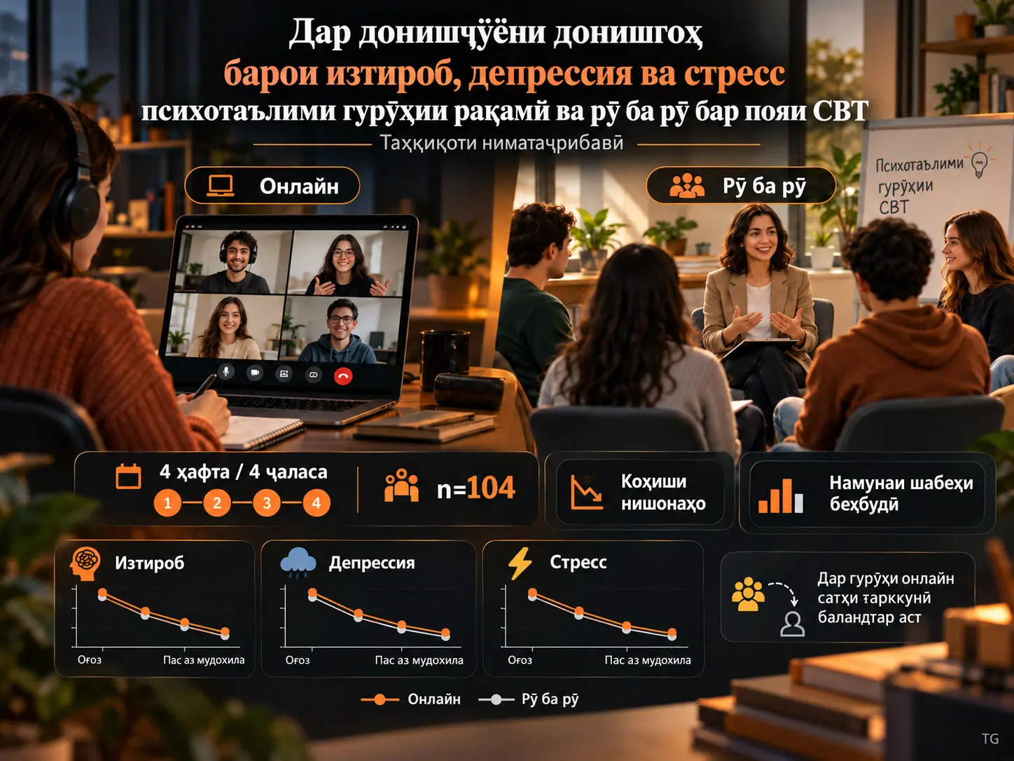Муқоисаи Психотаълими Гурӯҳии Рақамӣ ва Рӯ ба Рӯ Бар Пояи CBT барои Изтироб, Депрессия ва Стресс дар Донишҷӯёни Донишгоҳ
