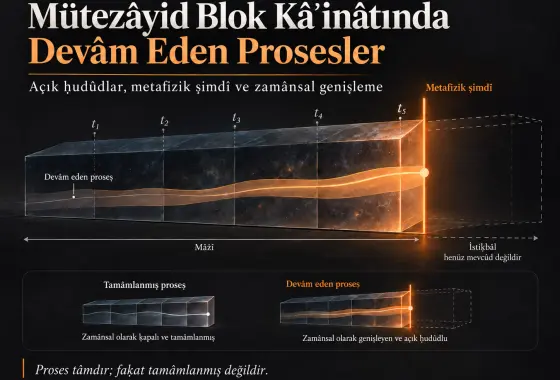 Mütezâyid Blok Kâʾinâtında Devâm Eden Prosesler