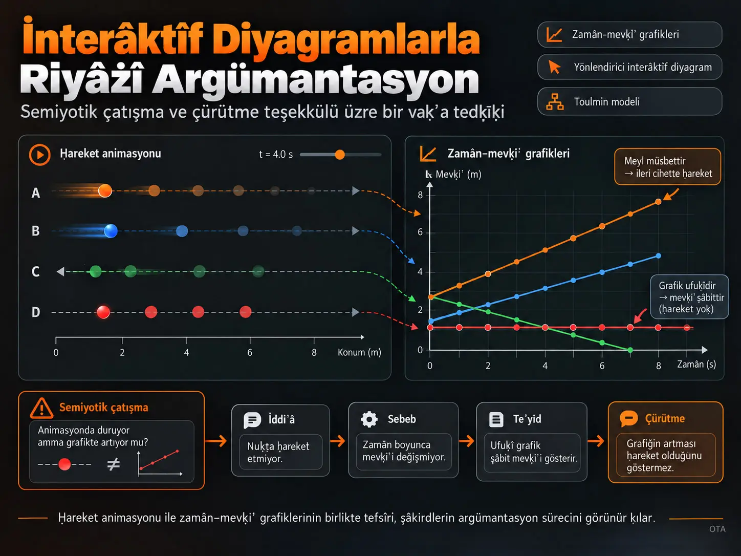Müvecchih İnteraktif Diyagramlarla Ṭâliblerin Riyâżî Argümantasyonu: Semiyotik Çatışma ve Rebuttal Teşekkülüne Dâʾir Bir Vâḳıʿa Tedḳîḳi
