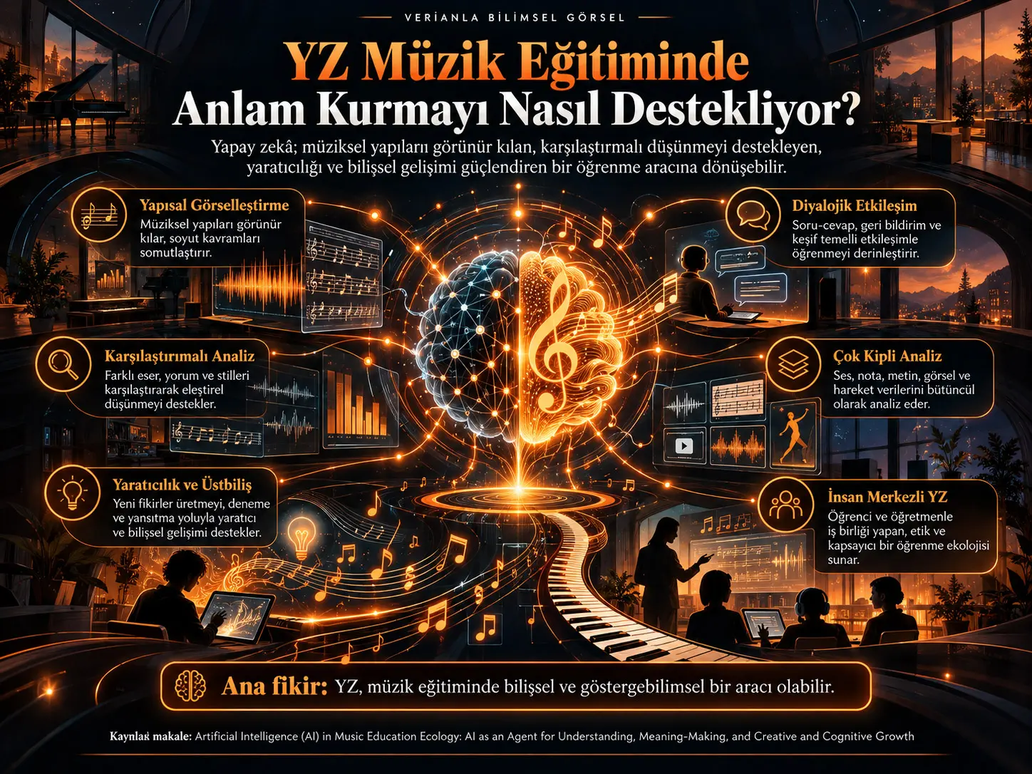 Müzik Eğitimi Ekolojisinde Yapay Zekâ: Anlama, Anlam Kurma, Yaratıcı ve Bilişsel Gelişim İçin Bir Etmen Olarak YZ
