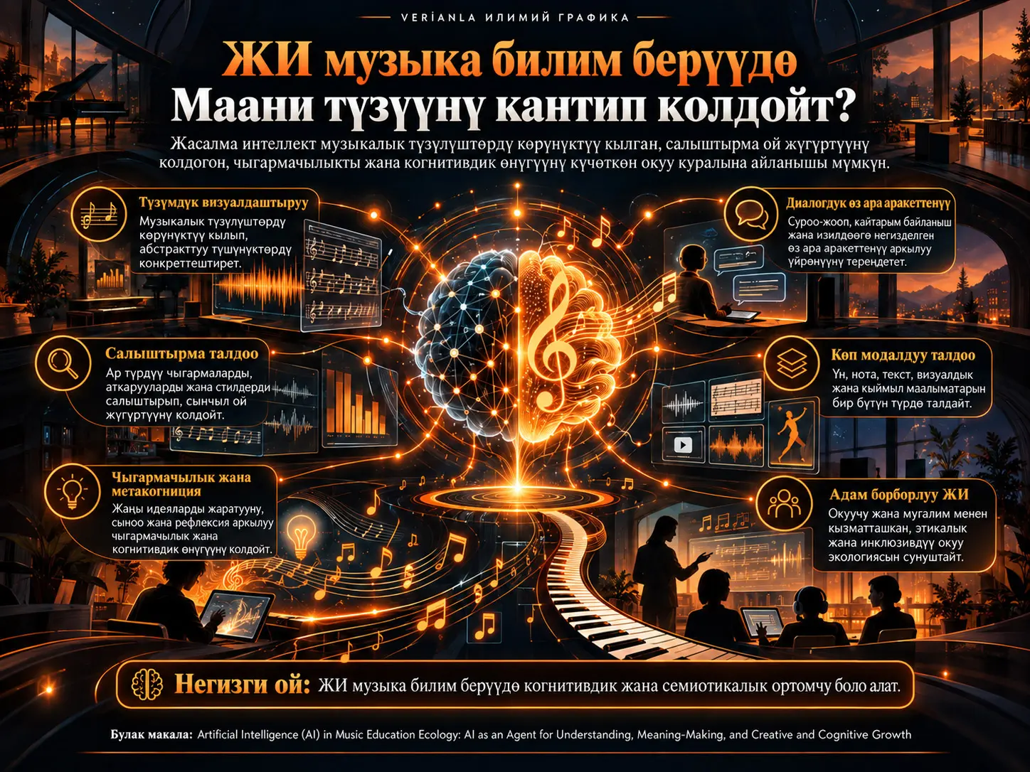 Музыкалык Билим Берүү Экологиясында Жасалма Интеллект: Түшүнүү, Маани Түзүү, Чыгармачылык жана Когнитивдик Өнүгүү Үчүн ЖИ Фактор Катары
