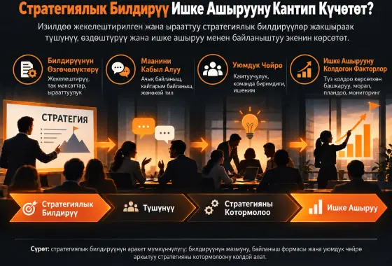 Натыйжалуураак стратегияны ишке ашыруу үчүн стратегияны котормолоодо ортомчу катары стратегиялык билдирүүнүн аракет мүмкүнчүлүгүн изилдөө