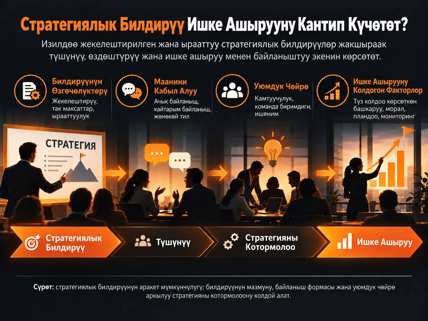 Натыйжалуураак стратегияны ишке ашыруу үчүн стратегияны котормолоодо ортомчу катары стратегиялык билдирүүнүн аракет мүмкүнчүлүгүн изилдөө