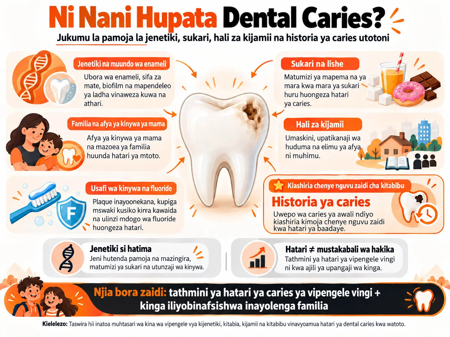 Ni Nani Hupata Dental Caries? Jukumu la Pamoja la Jenetiki, Sukari, Hali za Kijamii na Historia ya Caries Utotoni