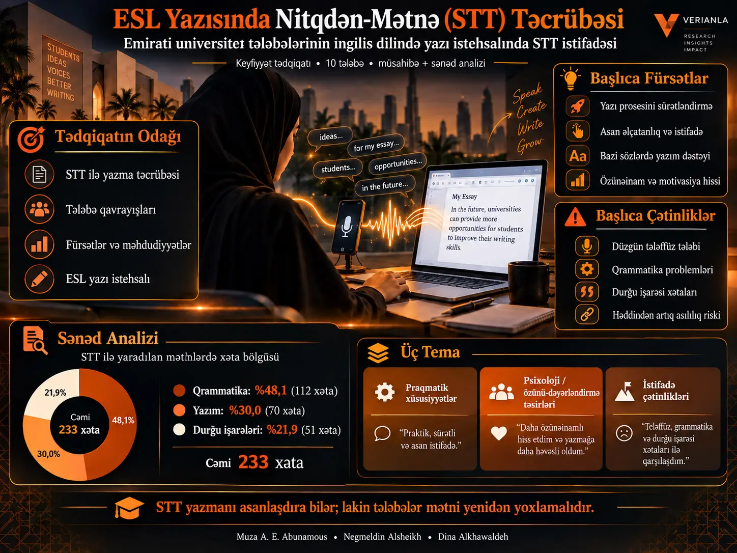 Nitqdən-Mətnə Texnologiyası ESL Yazısına Necə Təsir Edir? Emirati Universitet Tələbələrinin STT Təcrübələri