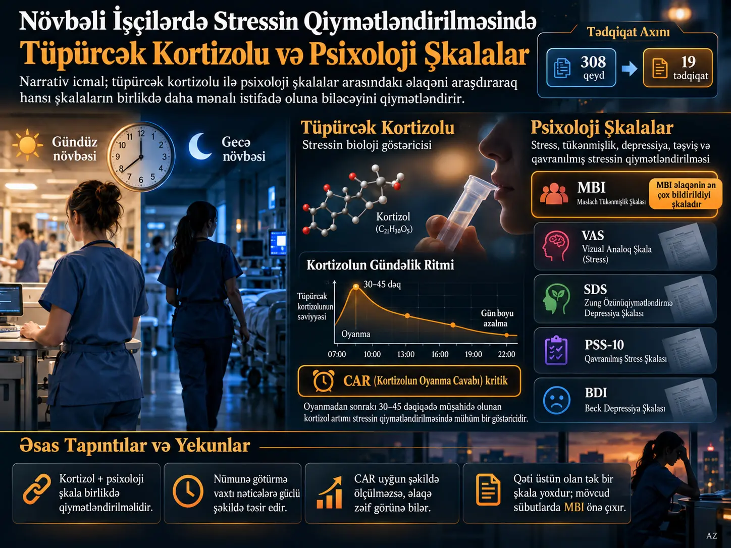 Növbəli İşçilərdə Stressin Qiymətləndirilməsində Tüpürcək Kortizolu ilə Psixoloji Şkalalar Arasındakı Əlaqə: Narrativ İcmal