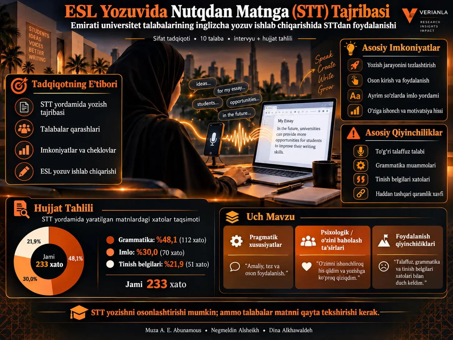 Nutqdan Matnga Texnologiyasi ESL Yozuviga Qanday Ta’sir Qiladi? Emirati Universitet Talabalarining STT Tajribalari