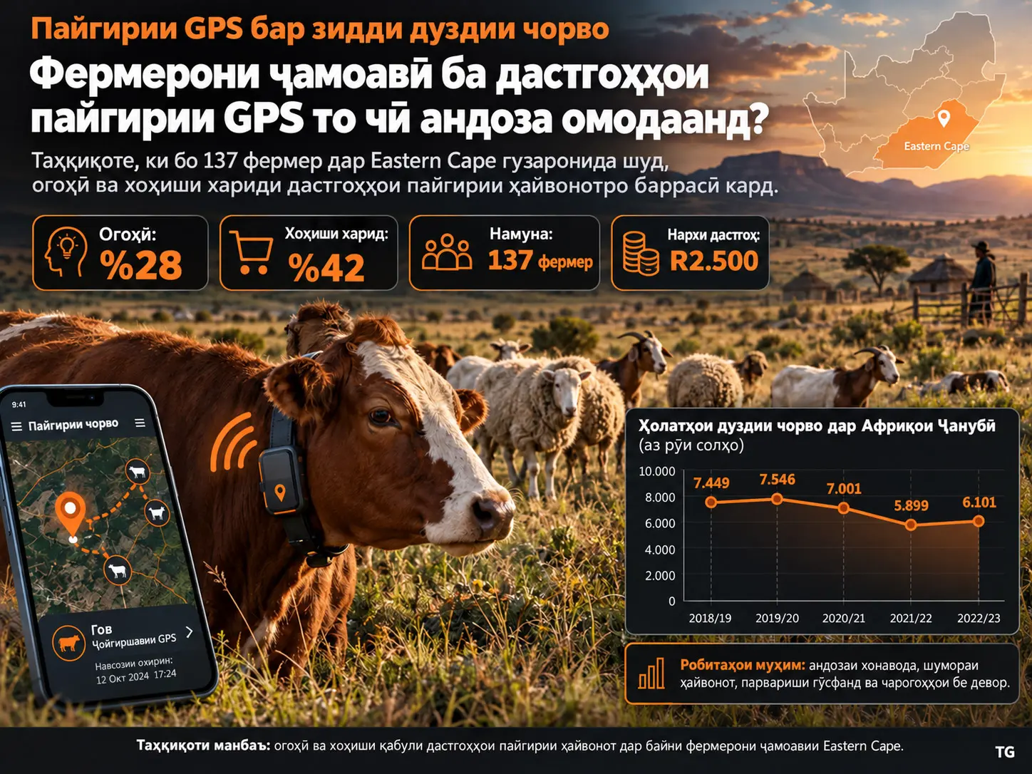 Огоҳӣ ва Хоҳиши Қабули Дастгоҳҳои Пайгирии Чорво барои Коҳиши Дуздии Чорво Дар Байни Фермерони Ҷамоавии Eastern Cape