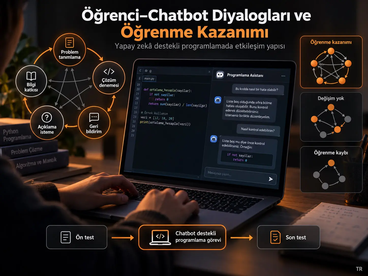 Öğrenci–Chatbot Diyaloglarını Çözümlemek: Yapay Zekâ Destekli Programlamada Etkileşim Yapısının Öğrenme Kazanımlarıyla İlişkisi